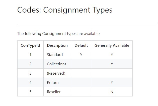 Consignment Types