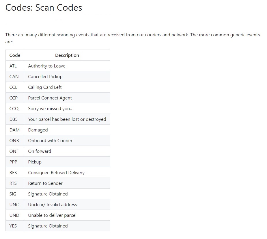 Scan Codes