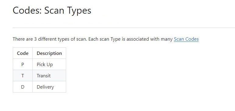 Scan Types